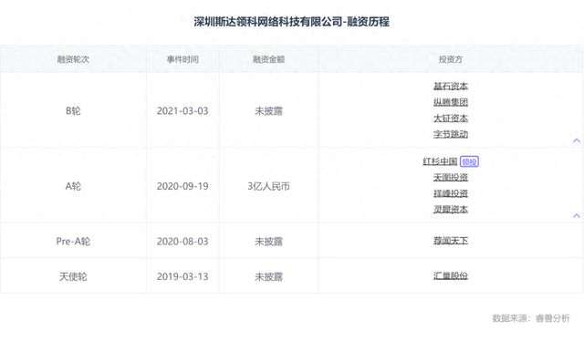 一双鞋深圳老板收割海外女中产j9九游会登录6个塑料瓶做